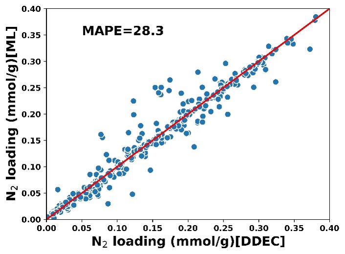 N2loading_ml_ddec.jpg