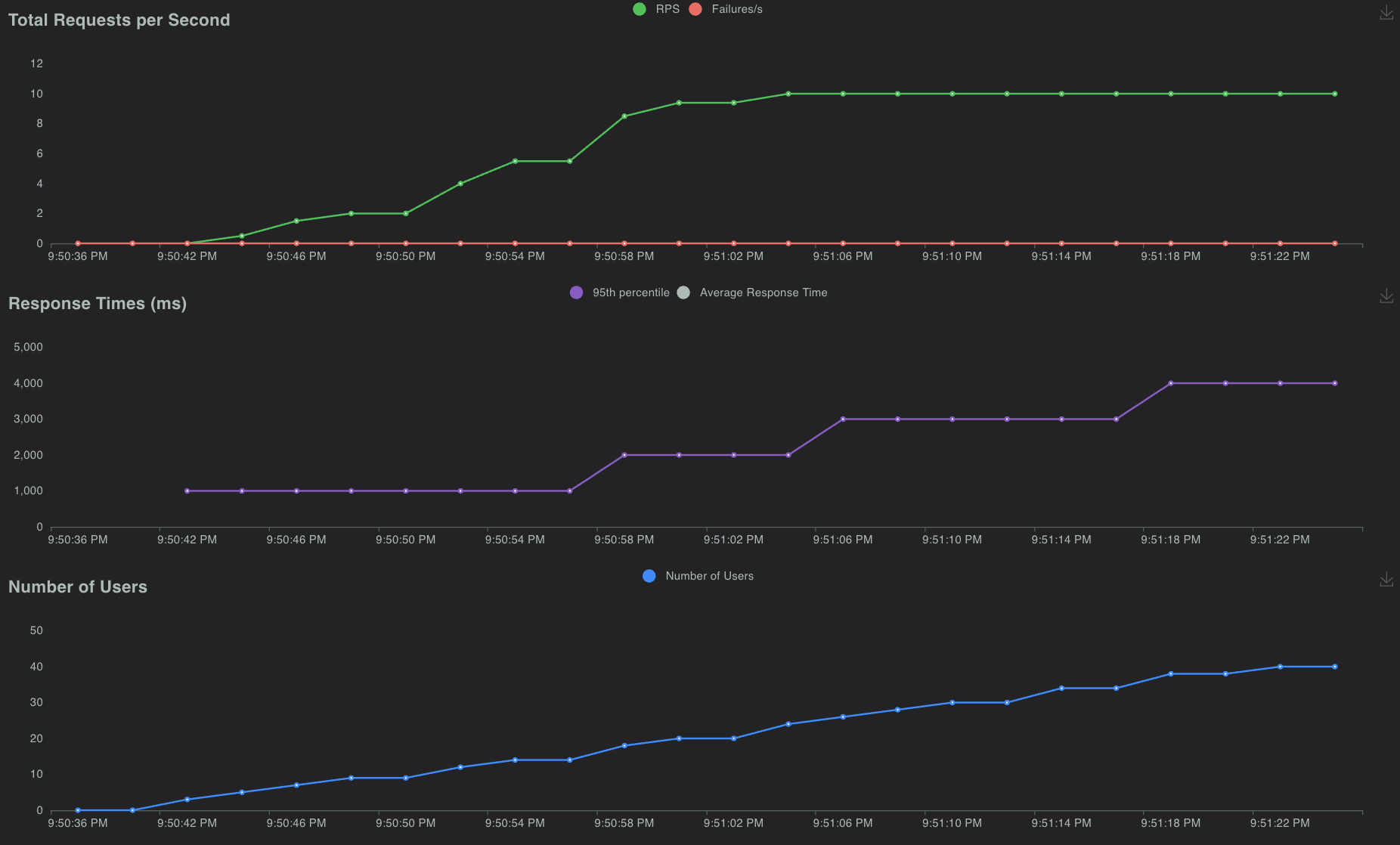 bottlenecked_server.png