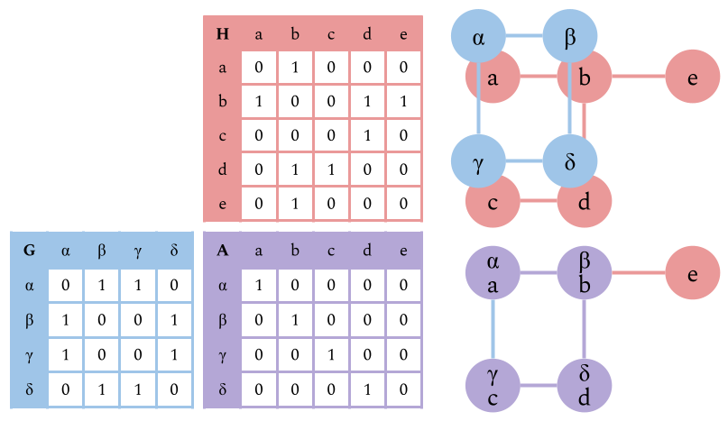 conserved_subgraph.png