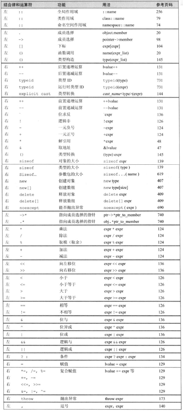 c++-operator.png