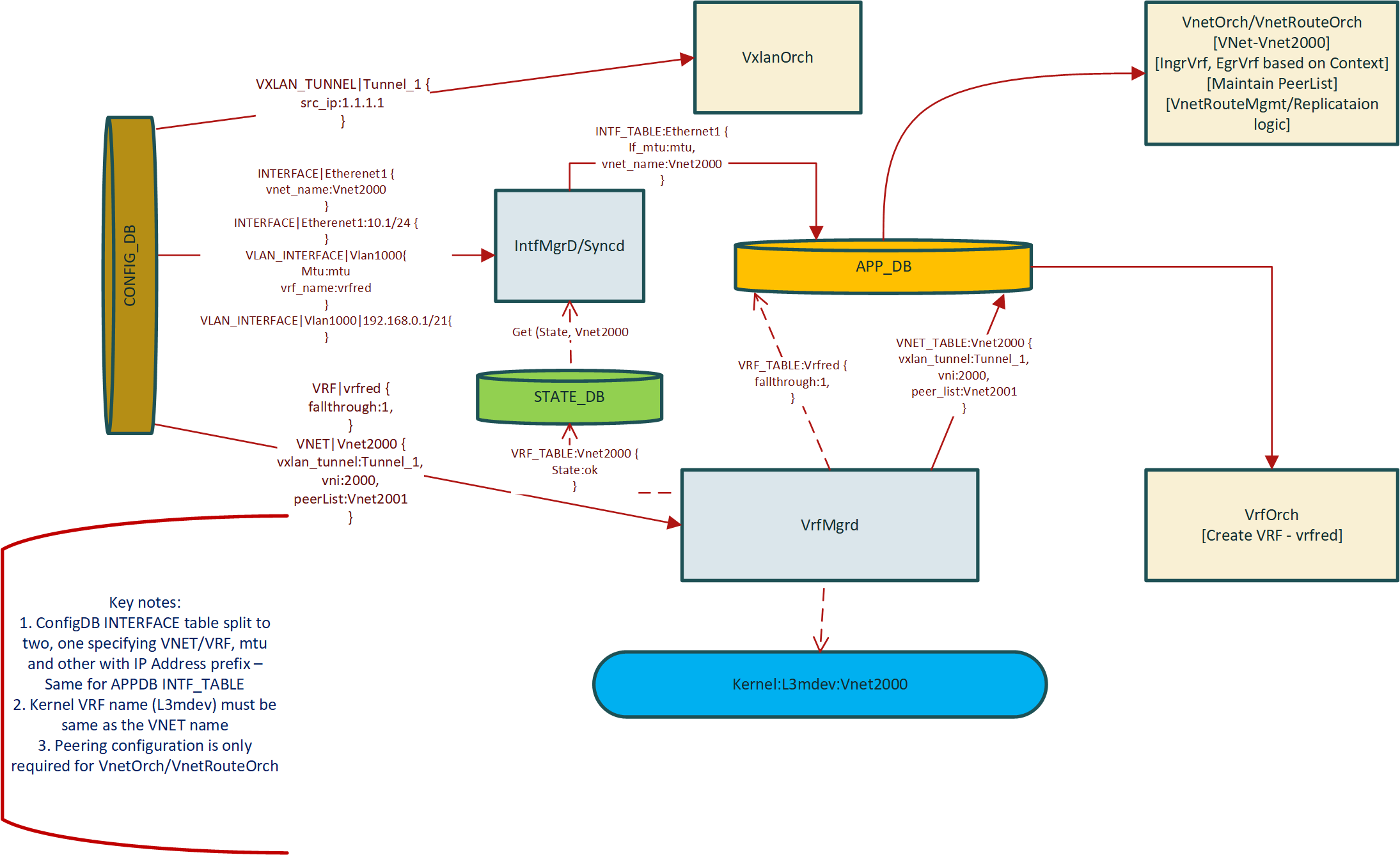 vnet_vxlan_data_flow.png