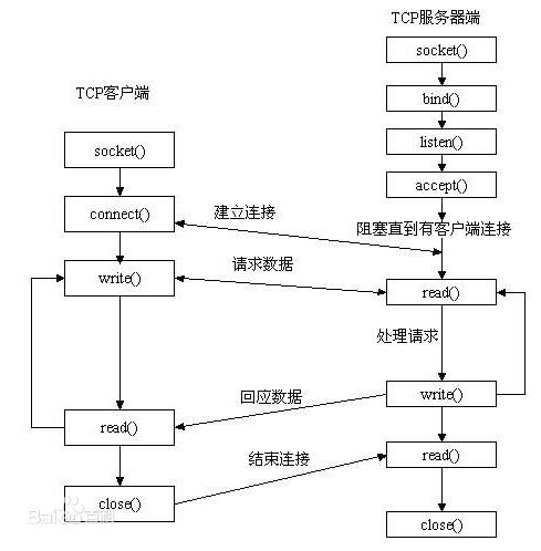 socket客户端服务器通讯.jpg