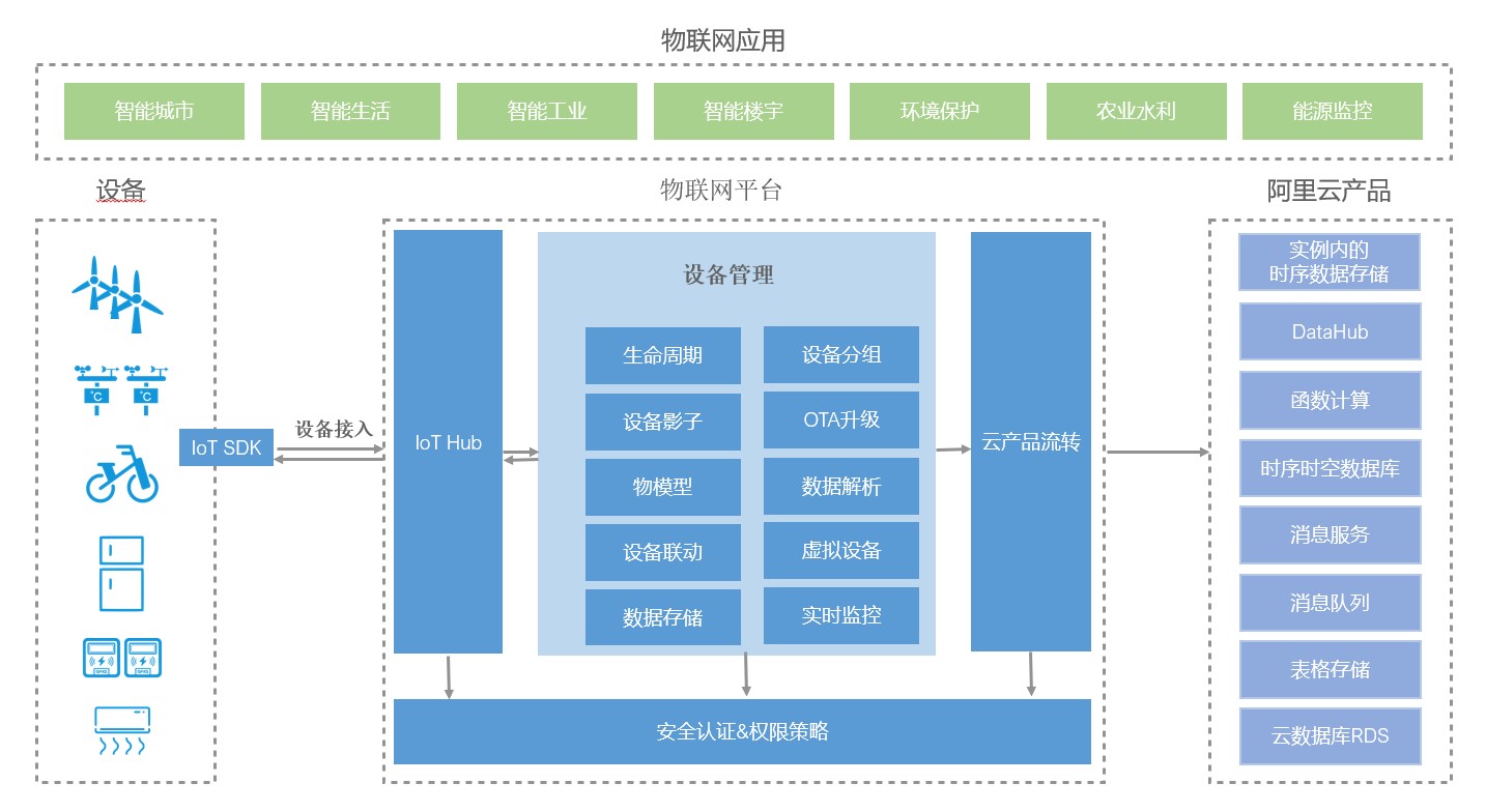 aliyun_iot_platform_architecture.jpg