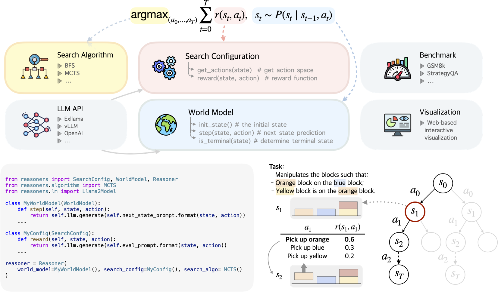 figure2_reasoners_v5.png