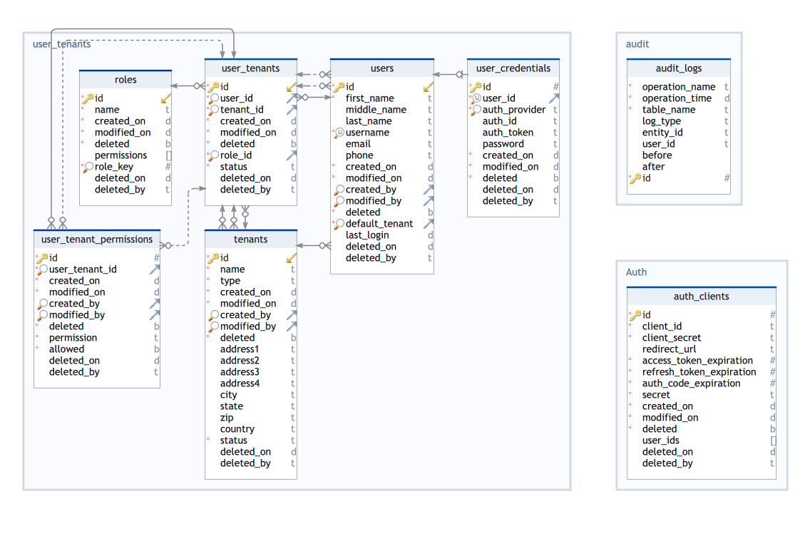 db-schema.png