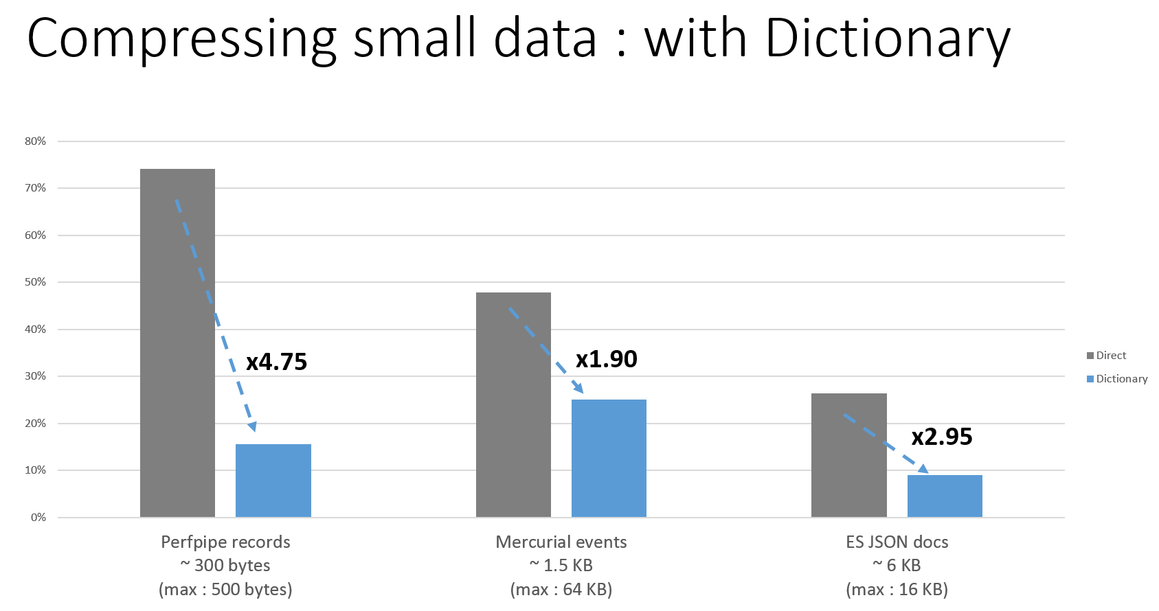 smallData.png