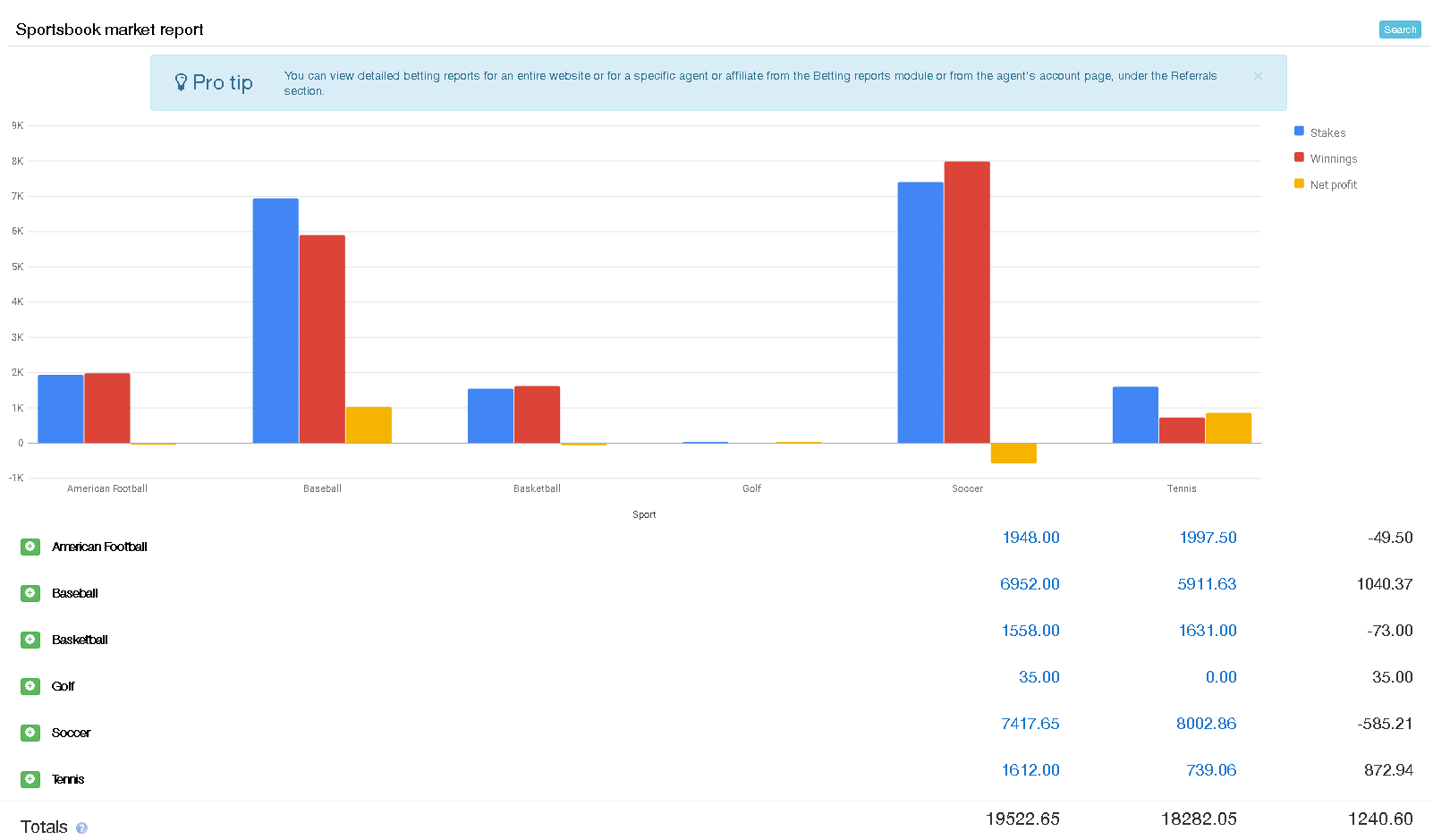 white label sportsbook affiliate program - market report.PNG