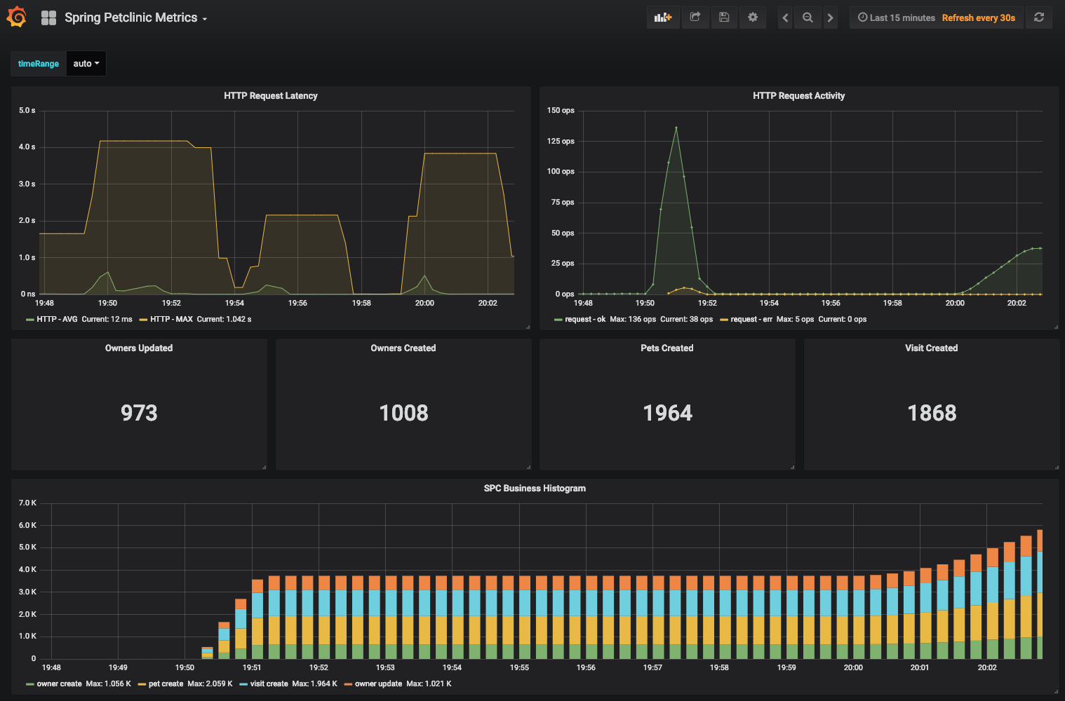 grafana-custom-metrics-dashboard.png