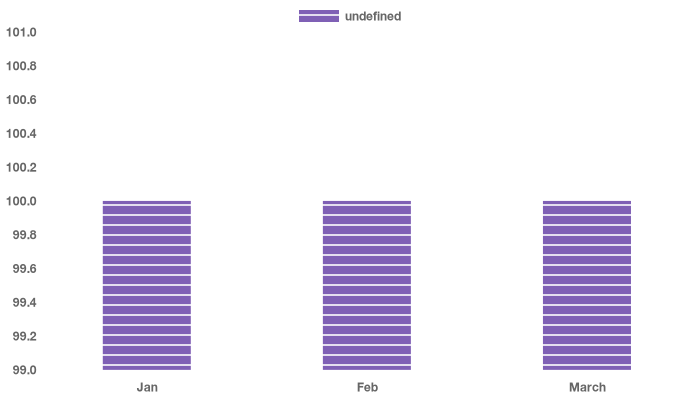 chart-example-2.png