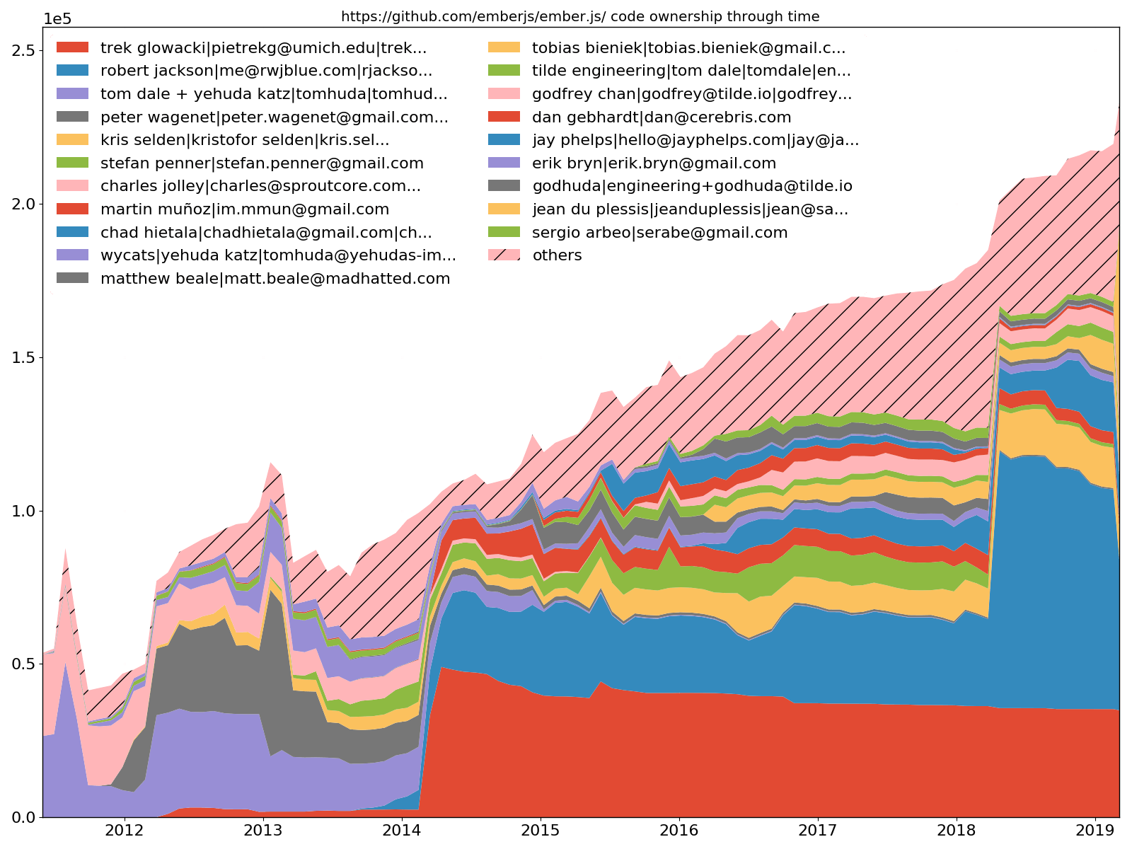 emberjs_people.png