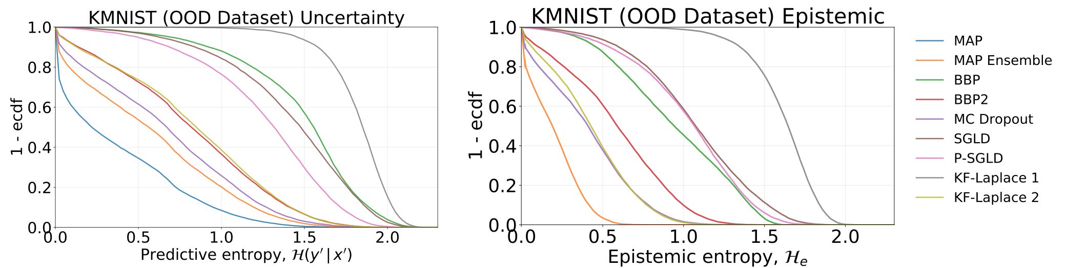 KMNIST_entropies.png