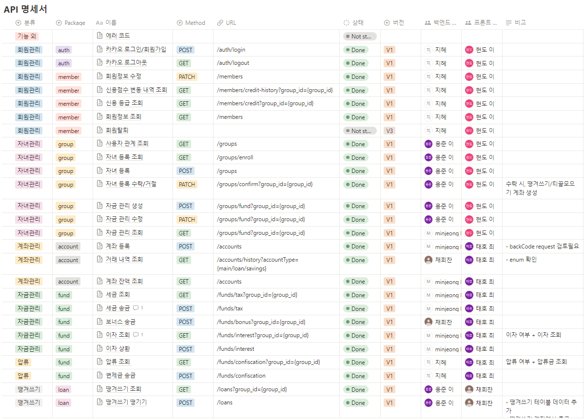 API 명세서.png