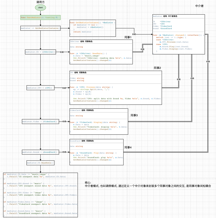 中介者模式.png