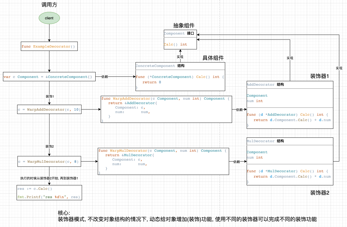 装饰模式.png