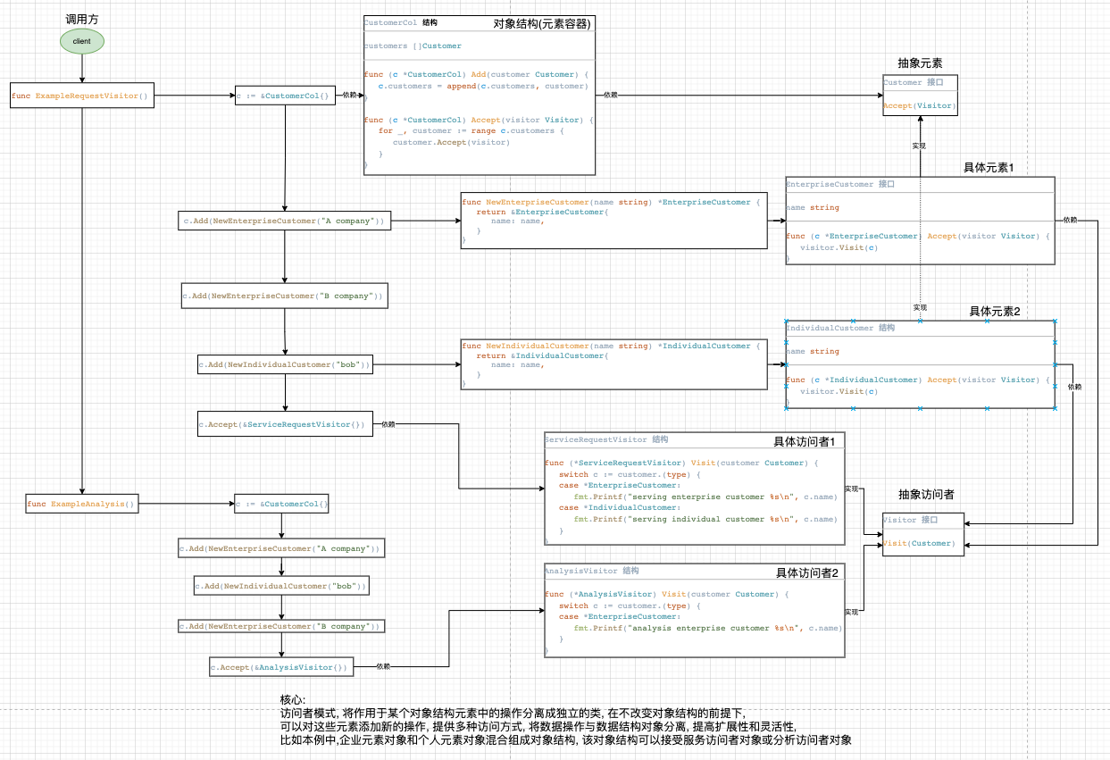 访问者模式.png