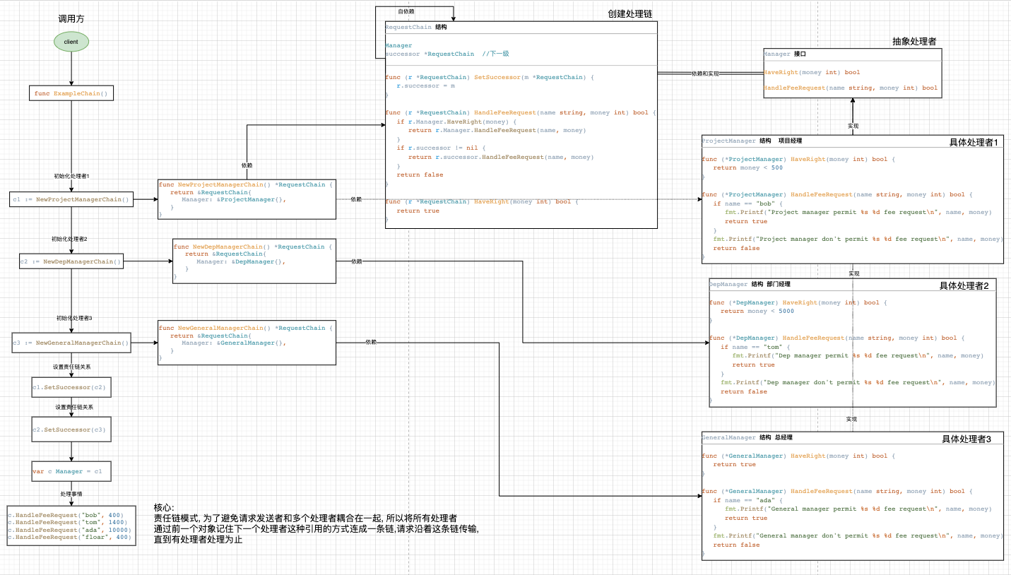 责任链模式.png