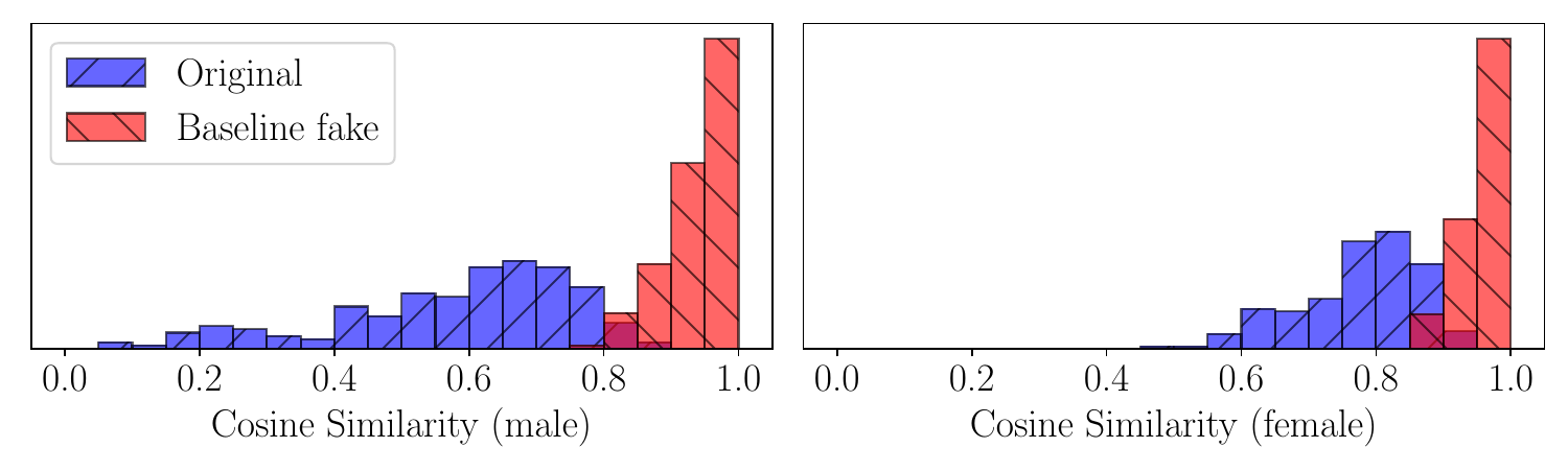 baseline_comparison.png