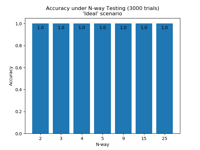 rs485-nway-results-ideal.png