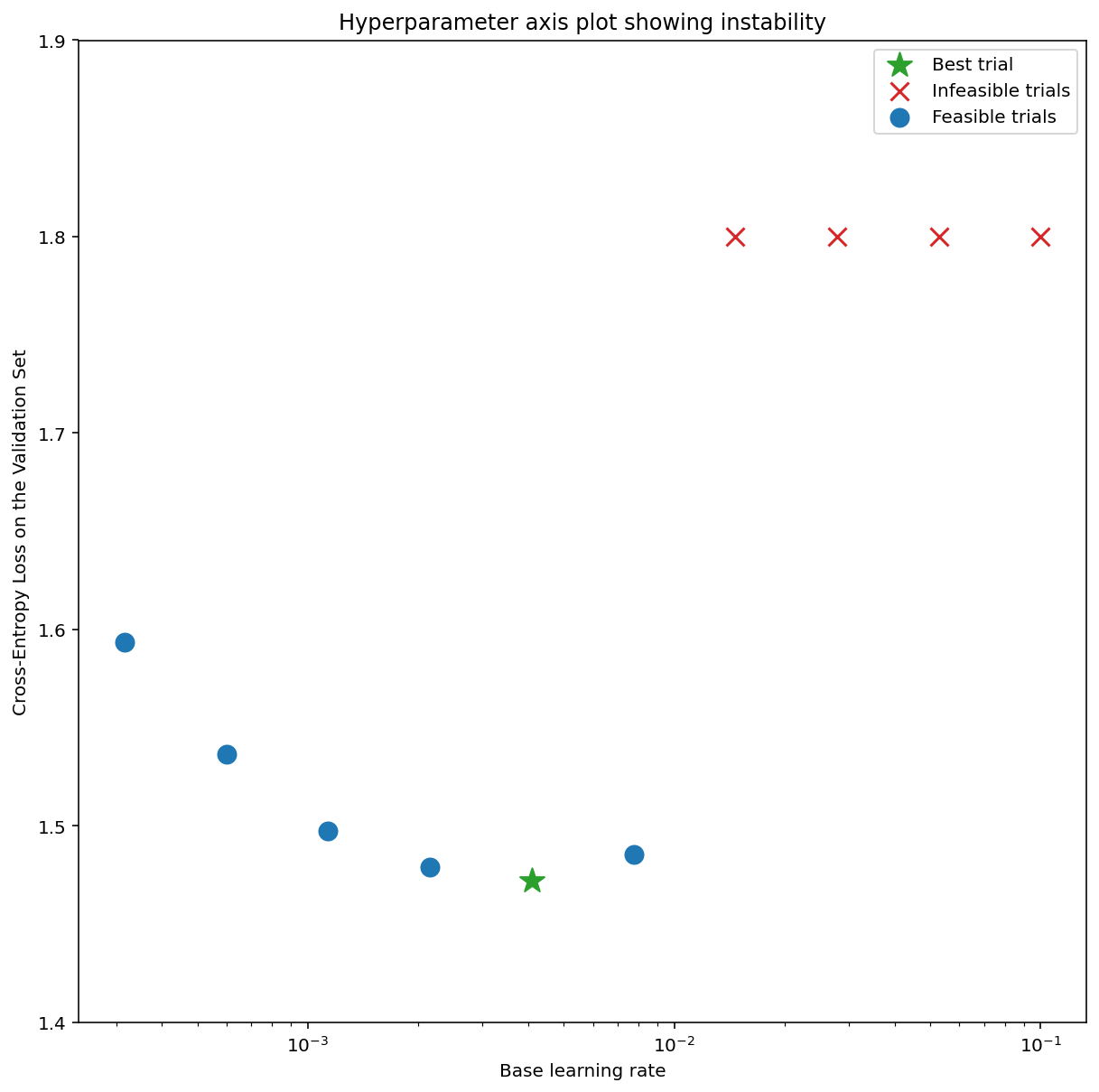 axis_model_with_instability.png