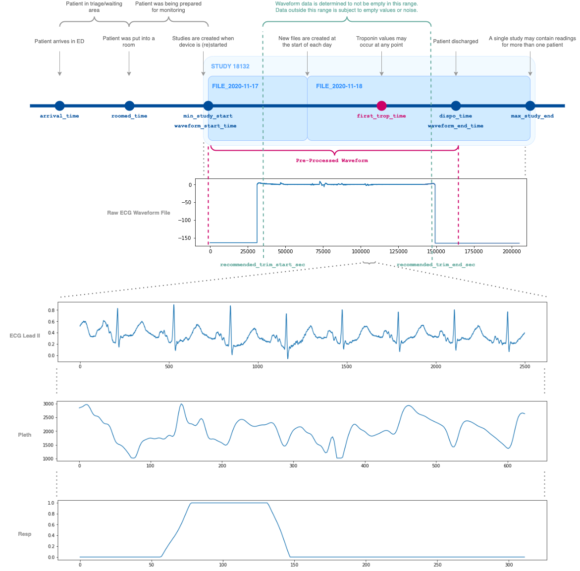 waveform_descriptions.png