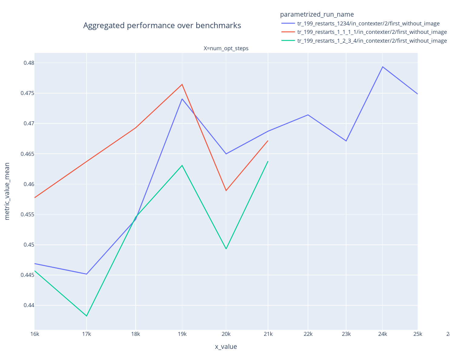 wo_baseline_eval_2_shots.png