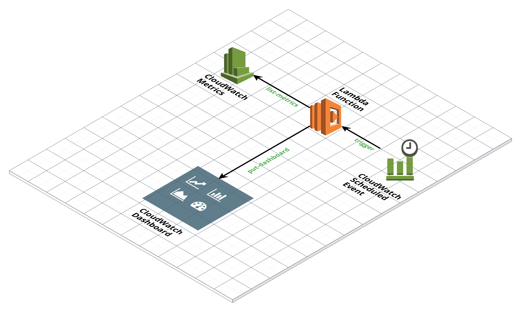 pipeline-dashboard-builder.png