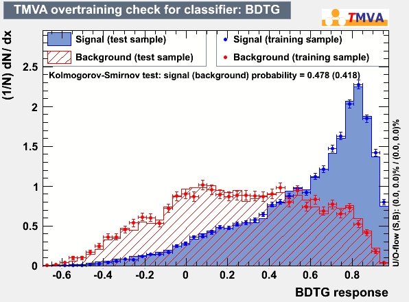 BDTG_resp_Pt5065_v3.gif