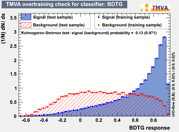 BDTG_resp_Pt50_v2.gif