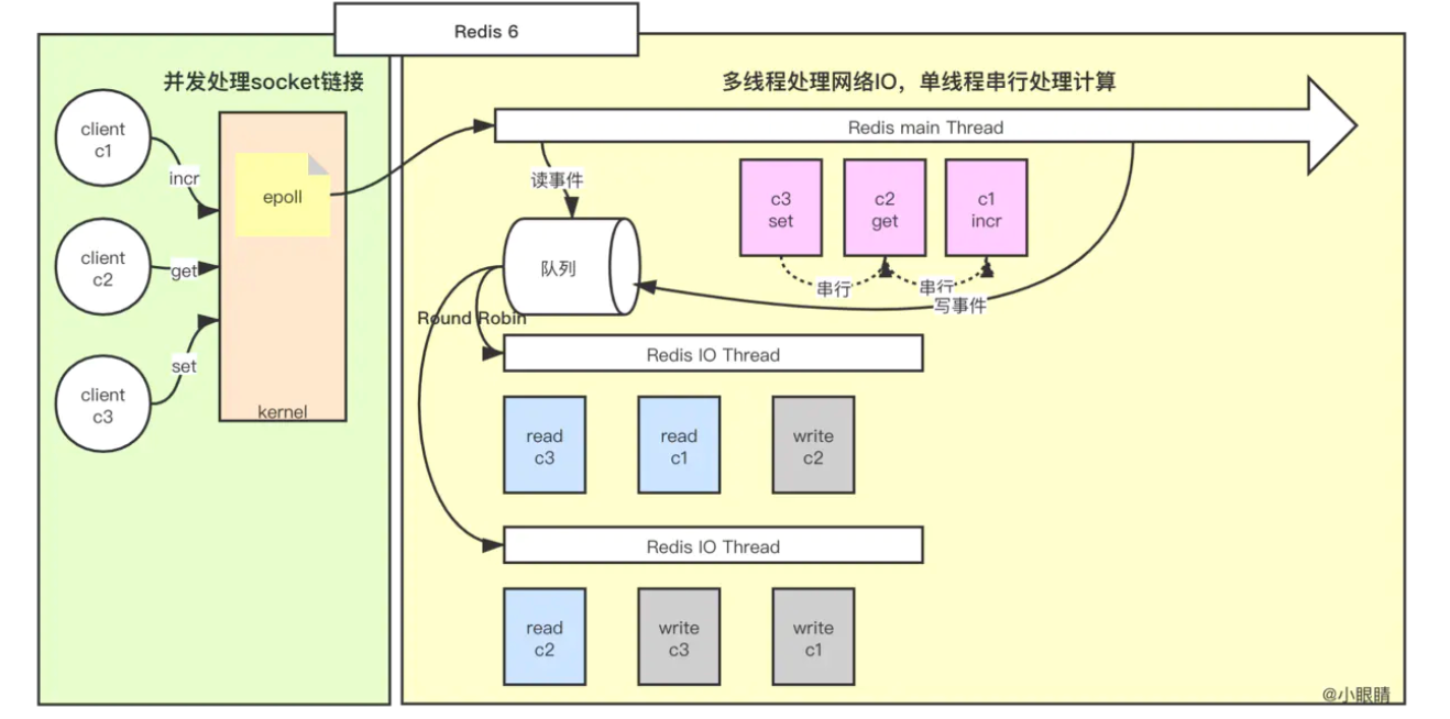 redis6版本.png