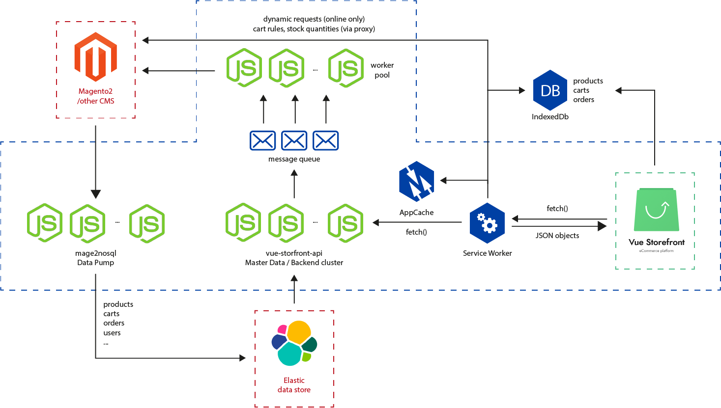 GitHub-Architecture-VS.png