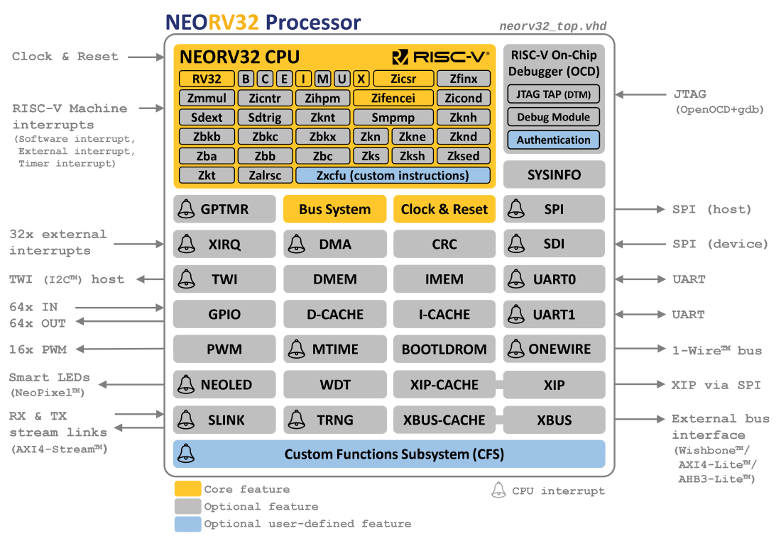 neorv32_processor.png