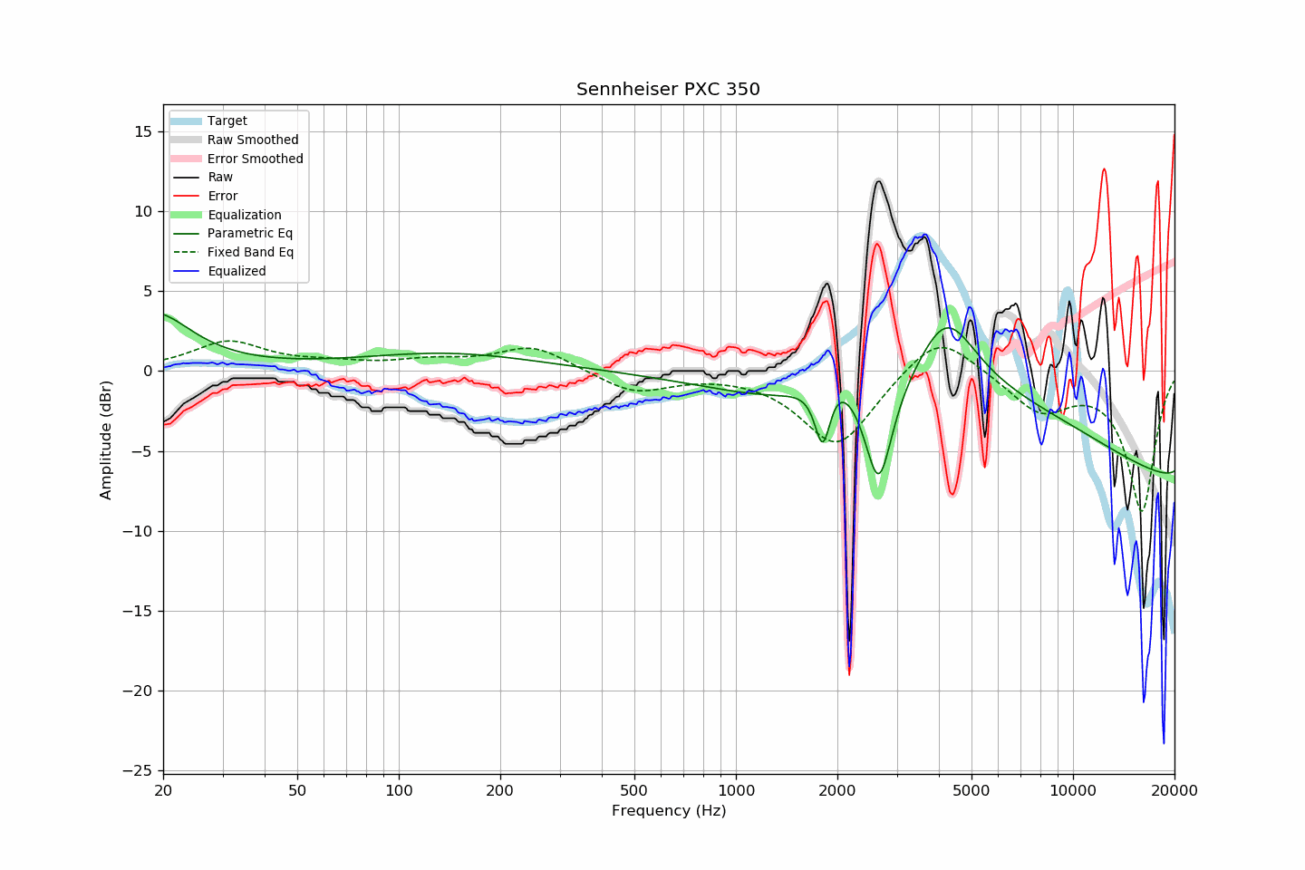 Sennheiser PXC 350.png