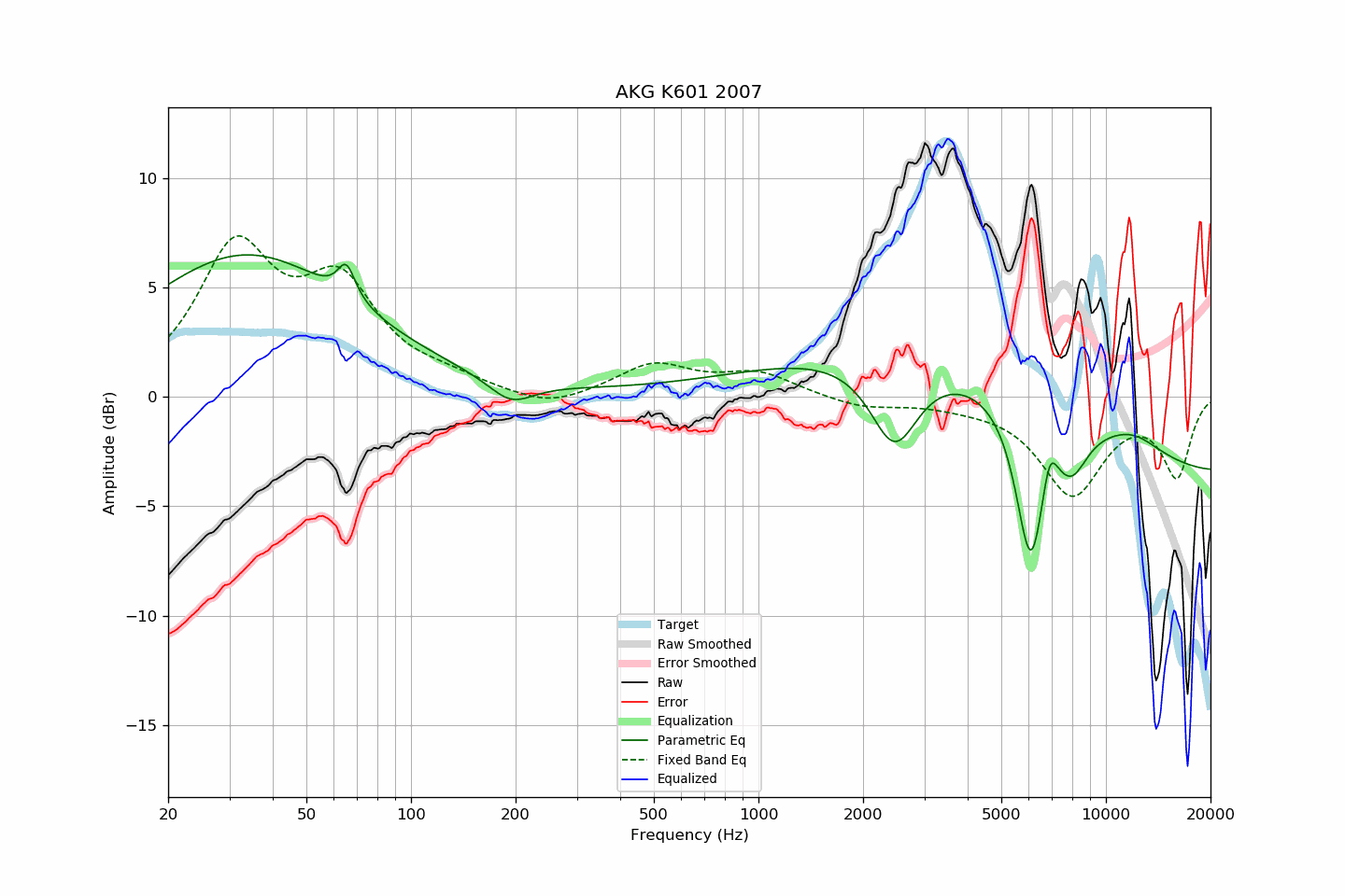 AKG K601 2007.png