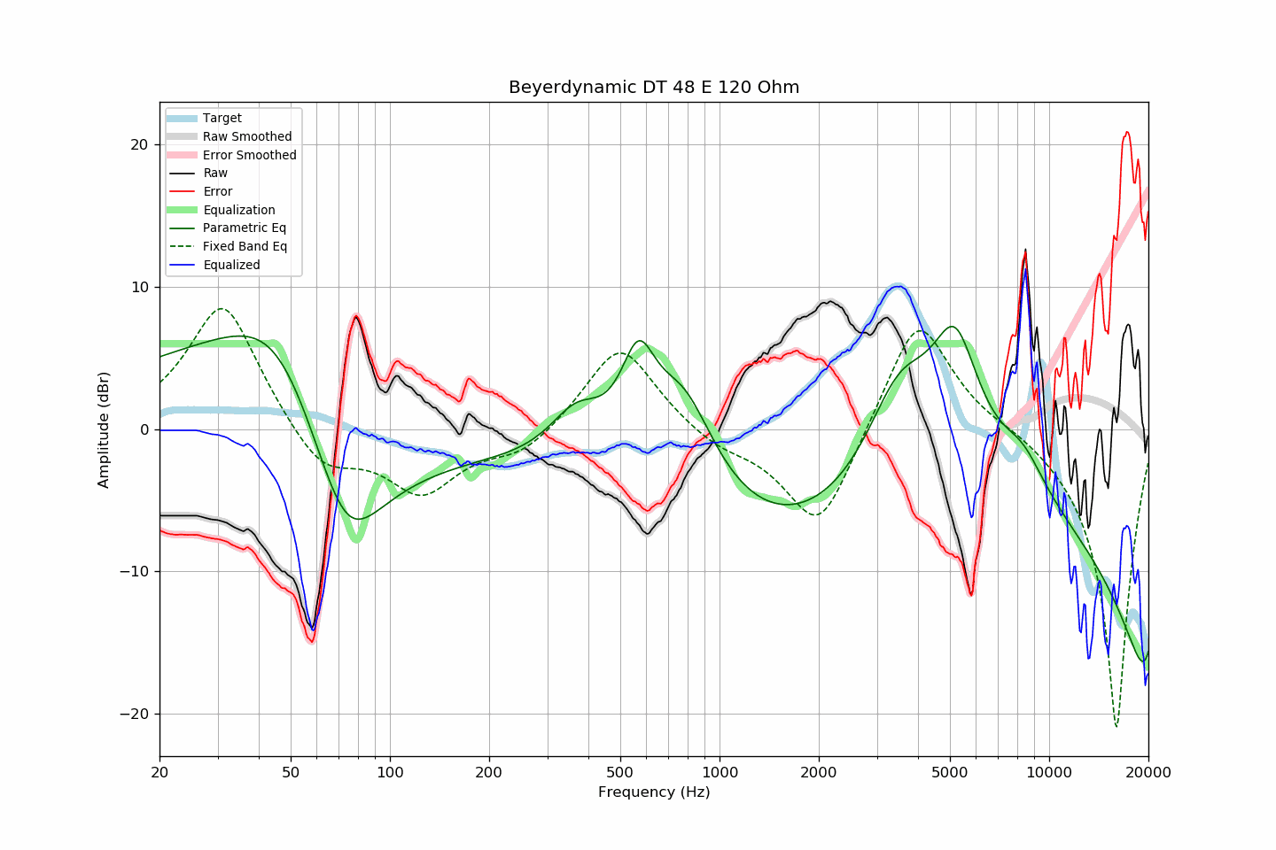 Beyerdynamic DT 48 E 120 Ohm.png