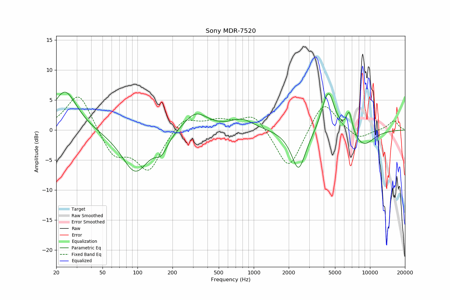 Sony MDR-7520.png