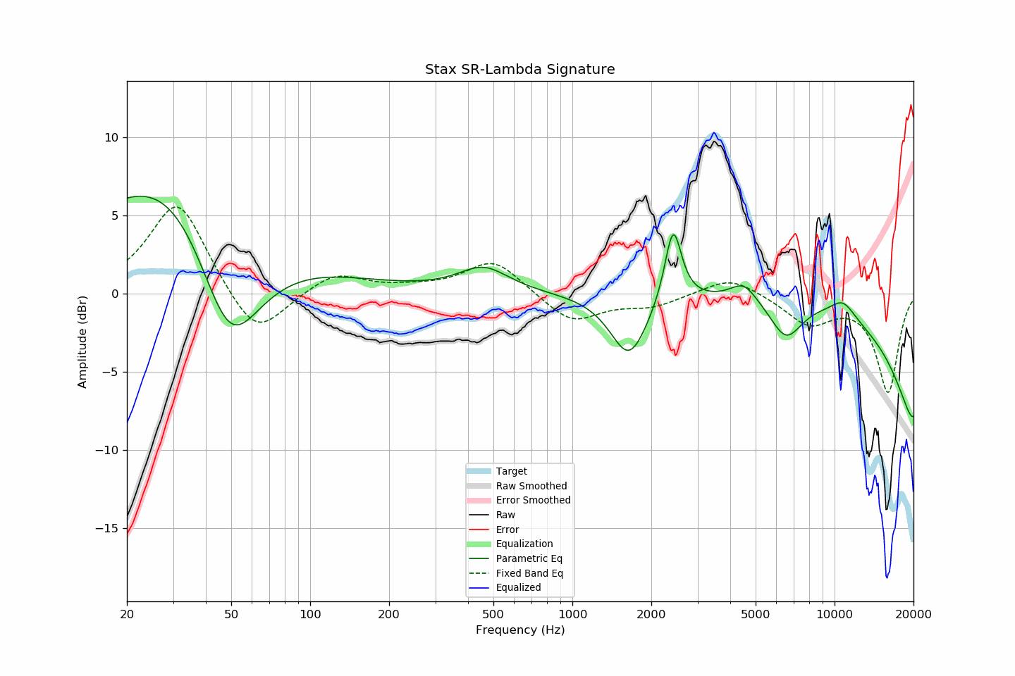 Stax SR-Lambda Signature.png