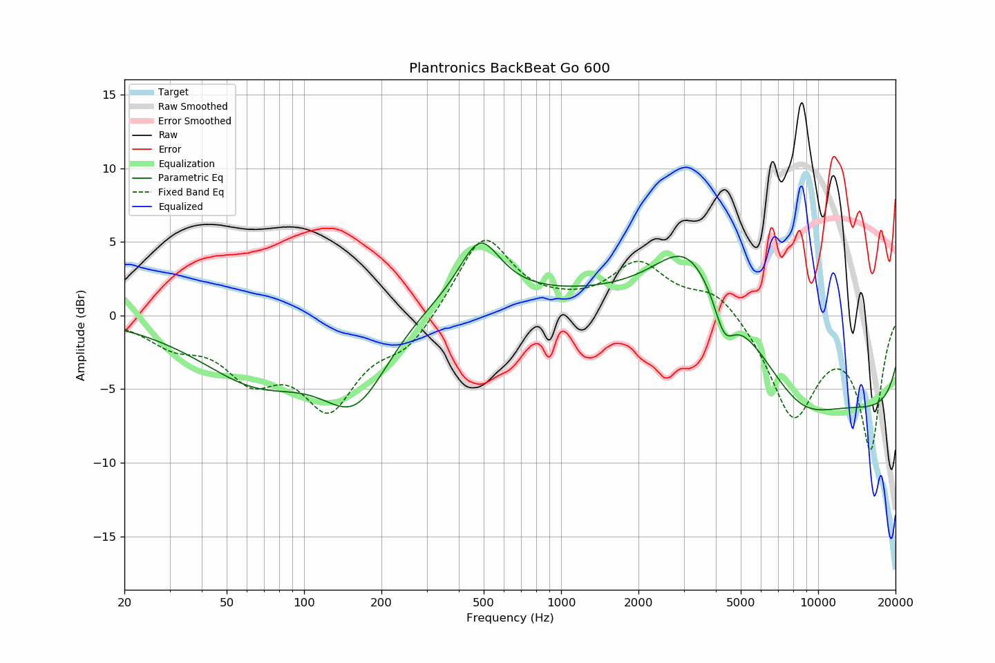 Plantronics BackBeat Go 600.png