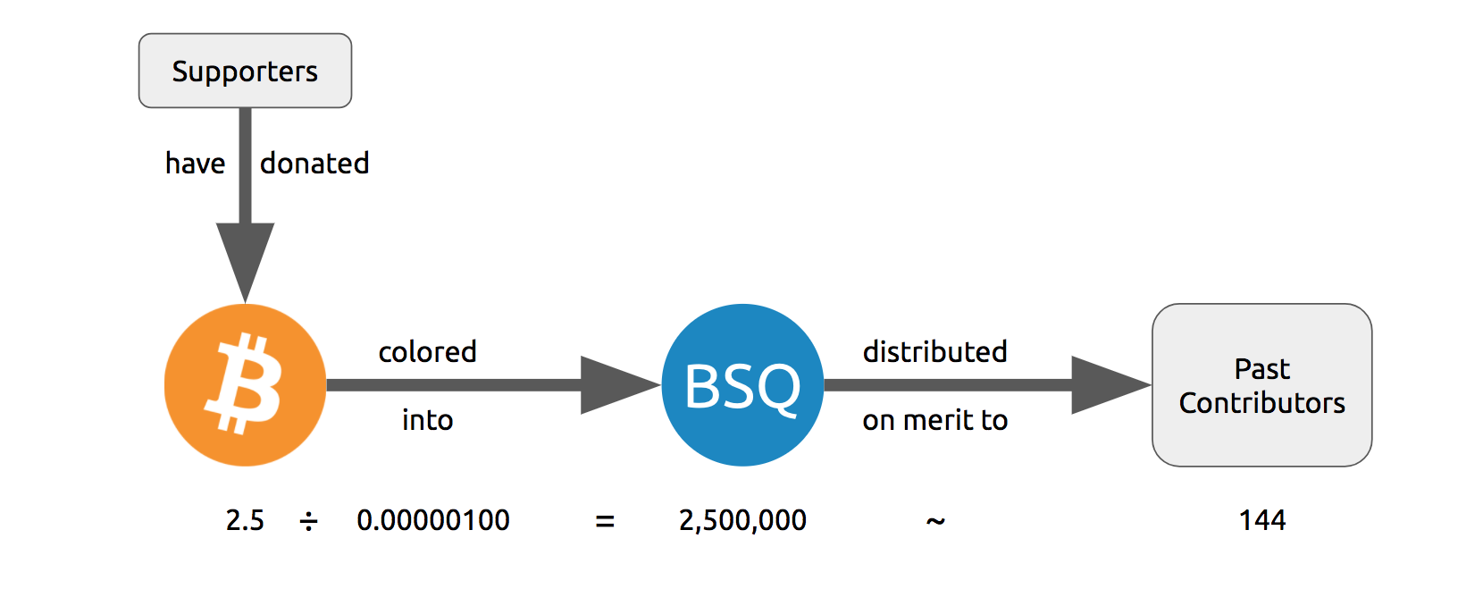 bsq-distribution.png