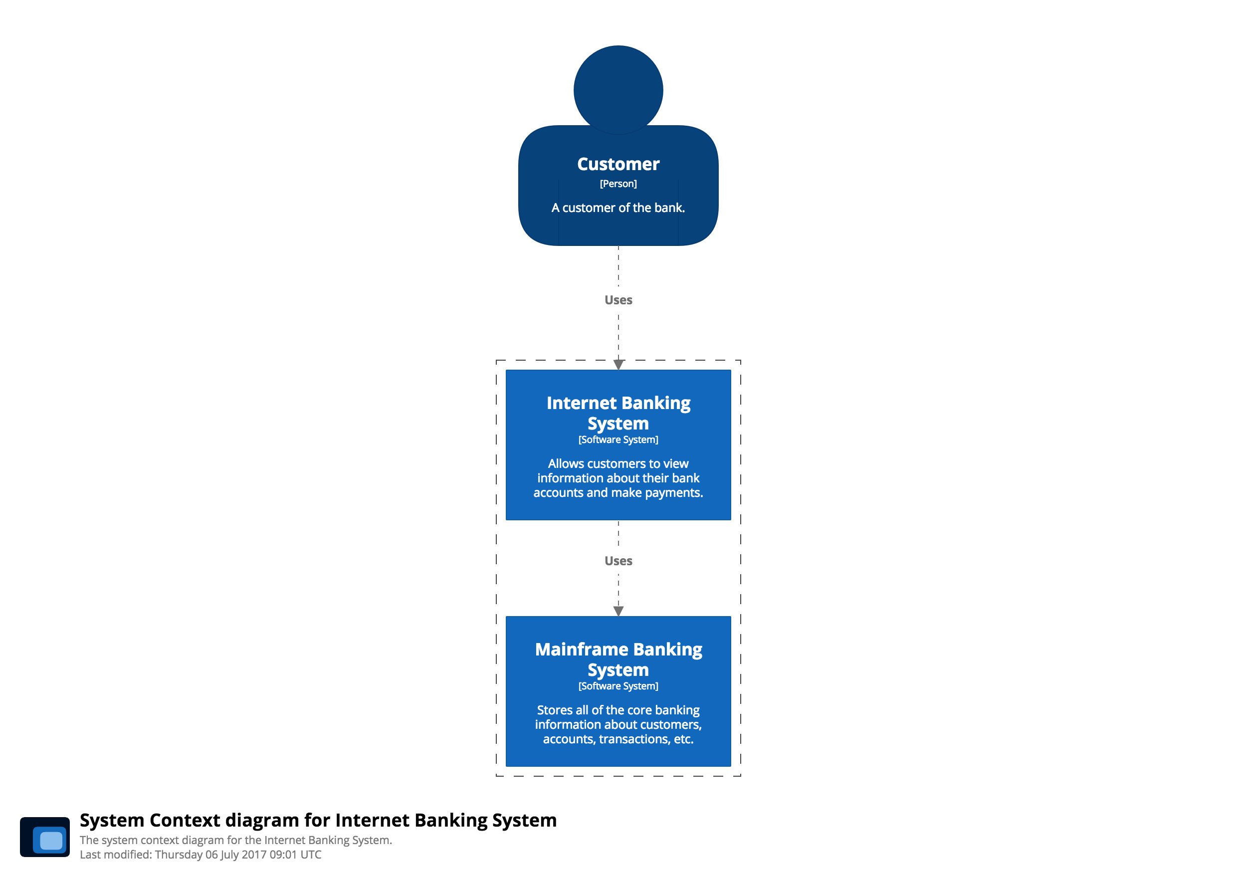 system-context-diagram-1.png