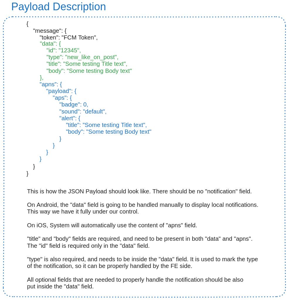 push_notifications_payload.jpg