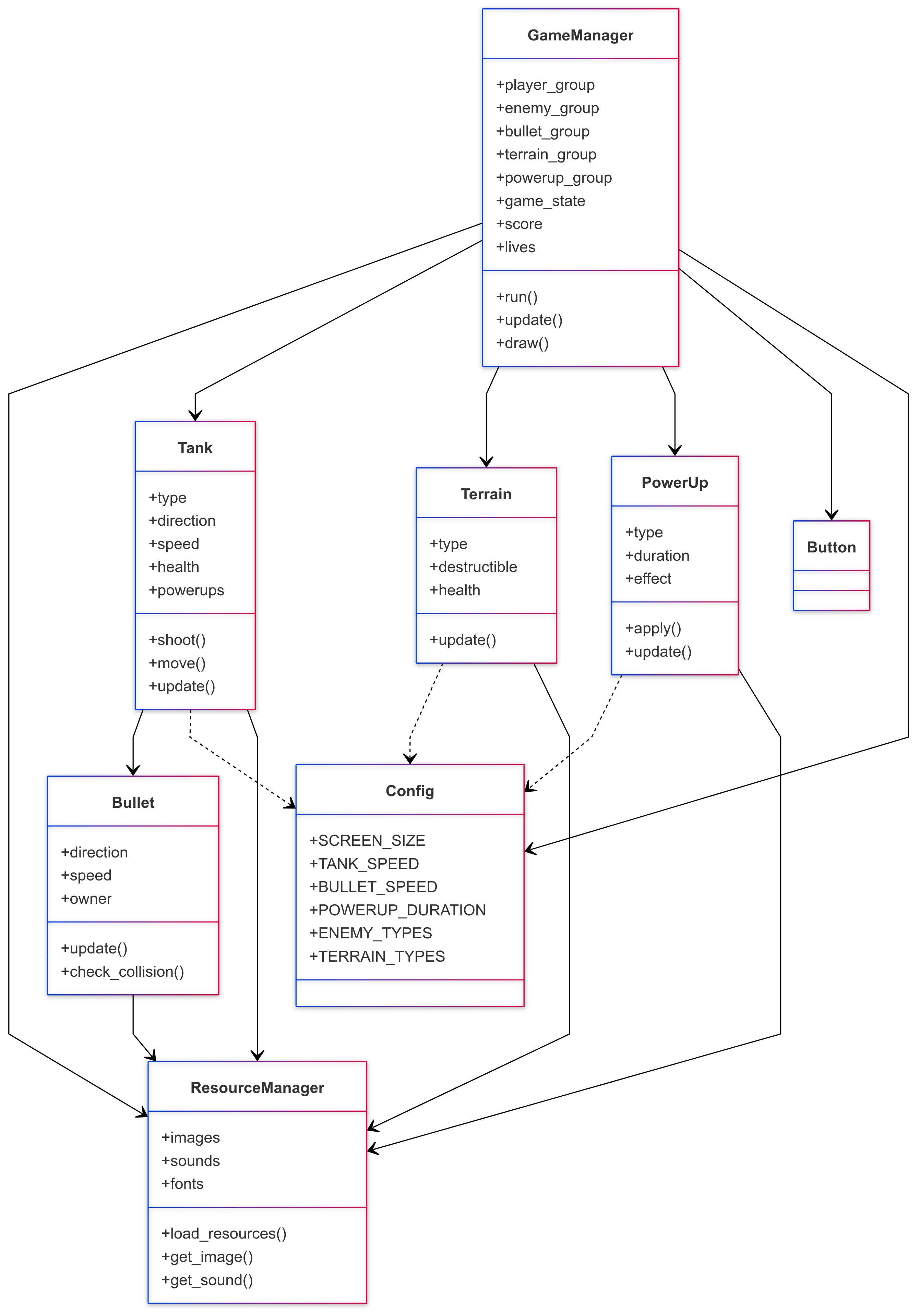 项目核心架构图.png