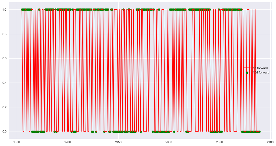 Dataset modeling for financial time series data_31_0.png