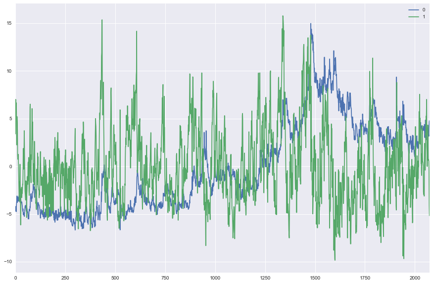 Dataset modeling for financial time series data_50_0.png