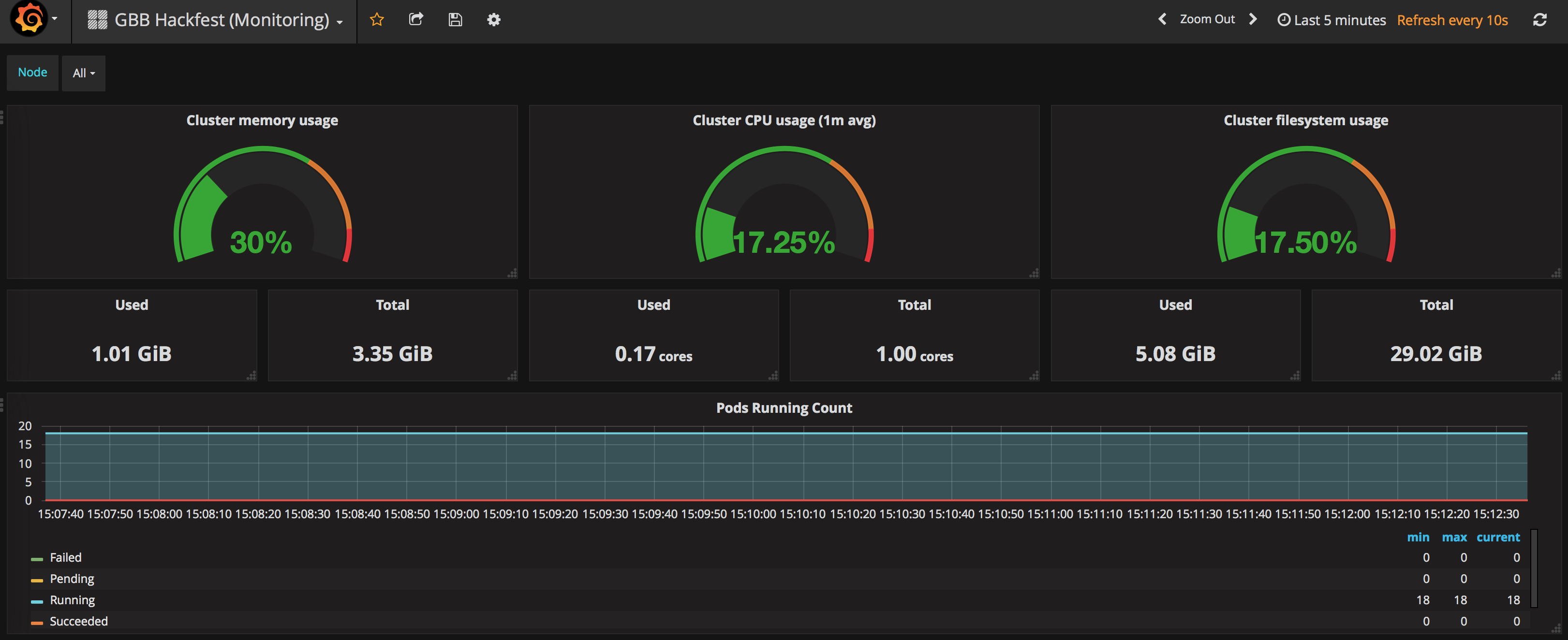 8-grafana_k8sdashboard.png