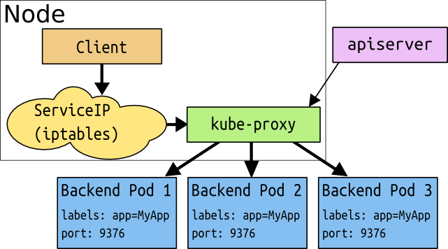 services-userspace-overview.png