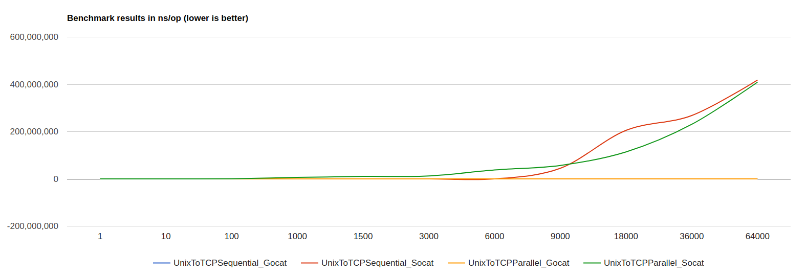 unix-to-tcp.png