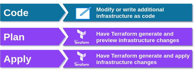 terraform-flow.png