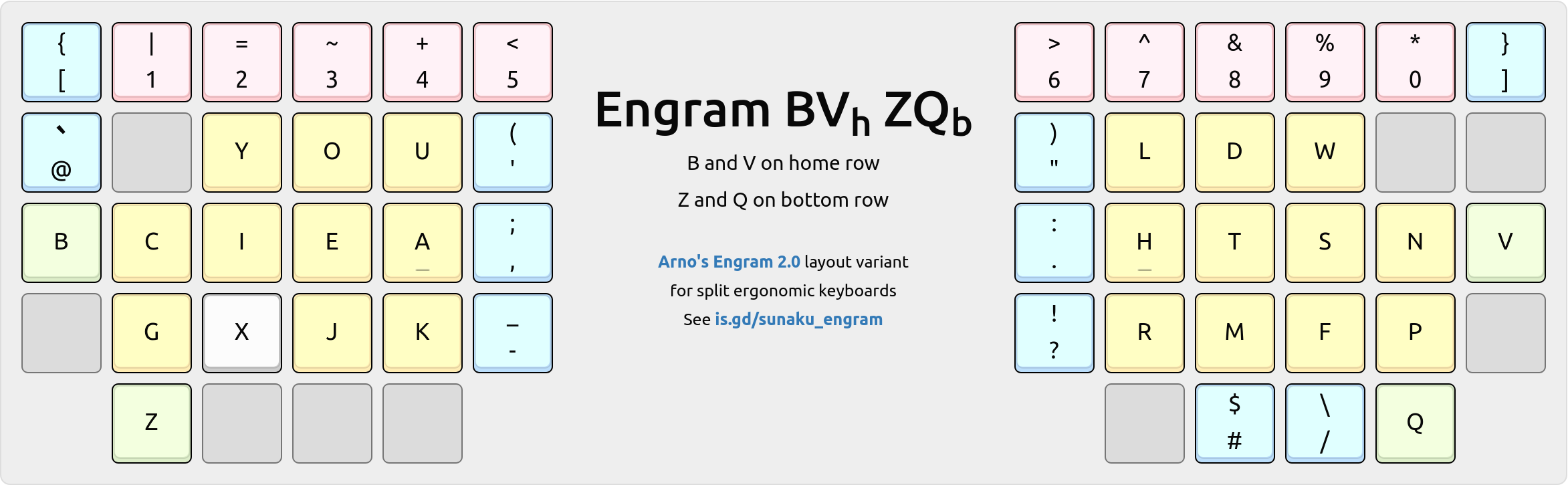 engram-keyboard-layout-variant-bvh-zqb.png