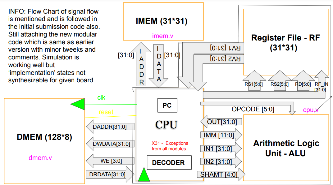 riscv-processor-flowchart.PNG