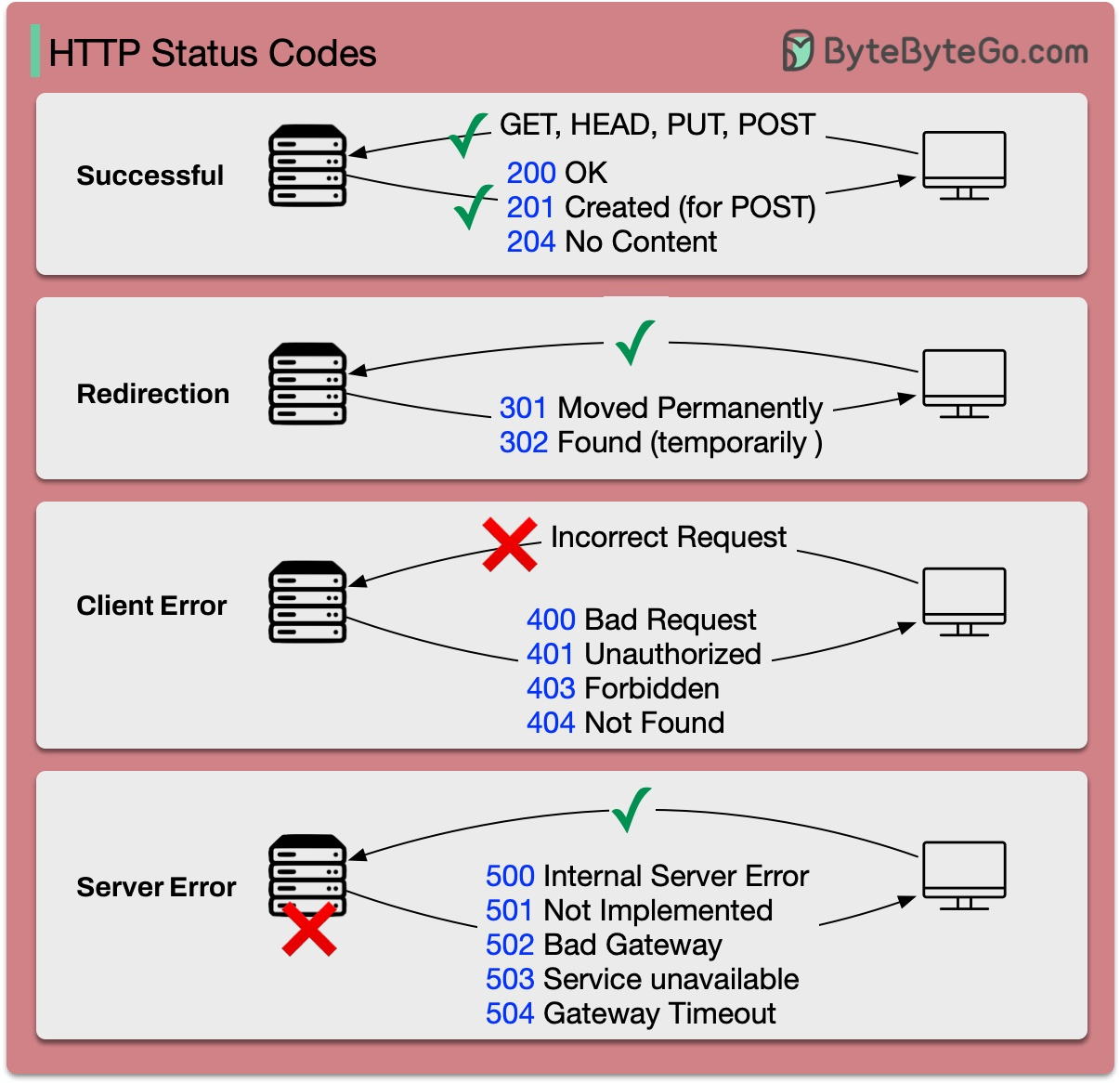 http-status-code.jpg